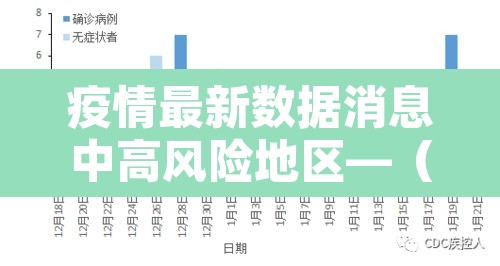 疫情最新数据消息中高风险地区—（疫情最新数据消息中高风险地区有哪些）
