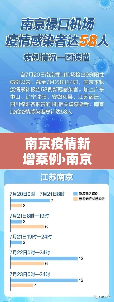 南京疫情新增案例›南京疫情新增确诊病例 南京疫情新增案例›南京疫情新增确诊病例