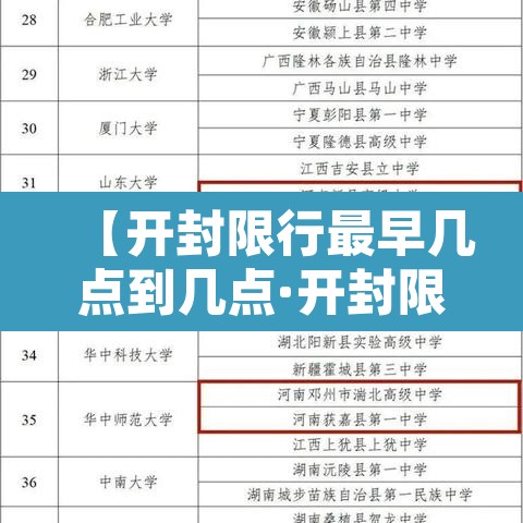 【开封限行最早几点到几点·开封限行时间几点到几点2020】