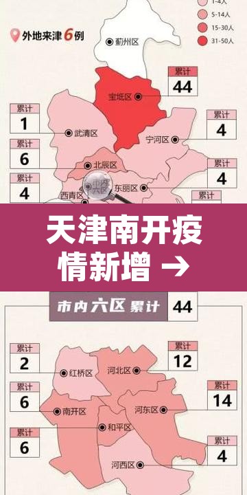 天津南开疫情新增 → 天津南开疫情新增病例 天津南开疫情新增 → 天津南开疫情新增病例