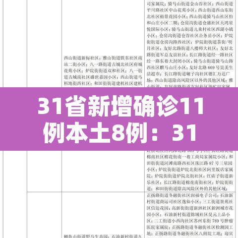 31省新增确诊11例本土8例：31省新增12本土确诊