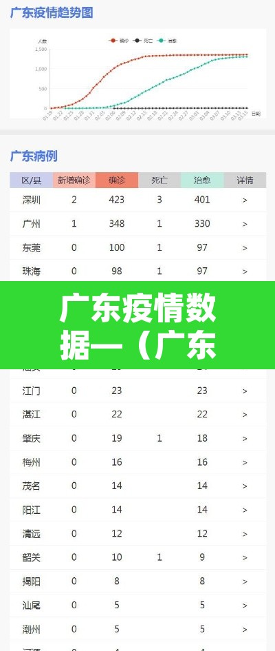 广东疫情数据—(广东疫情数据权威发布) 广东疫情数据—(广东疫情数据权威发布)