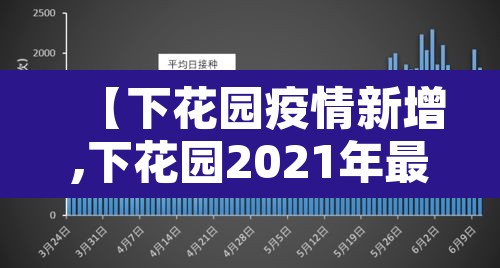 【下花园疫情新增,下花园2021年最新】