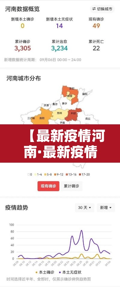 【最新疫情河南·最新疫情通报河南】