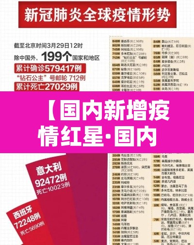 【国内新增疫情红星·国内新增新型肺炎病例】