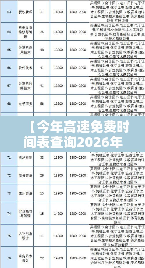 【今年高速免费时间表查询2026年·今年高速免费时间怎么算的】