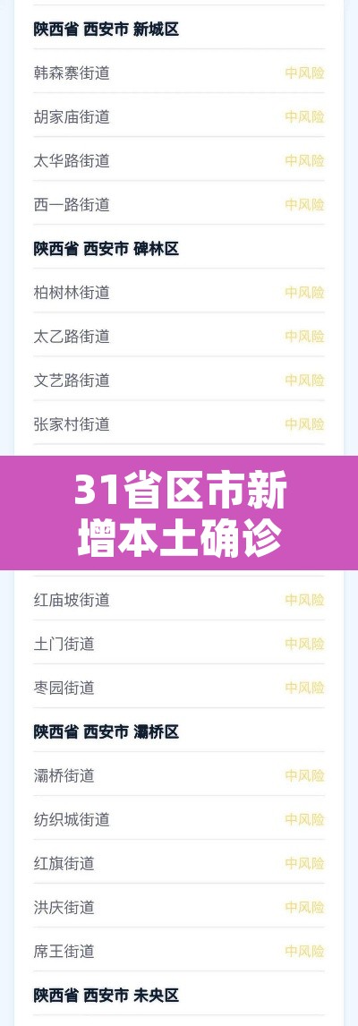 31省区市新增本土确诊55例陕西52例—（陕西新增本土病例是哪的）