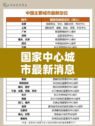 国家中心城市最新消息 → 沈阳成为国家中心城市最新消息
