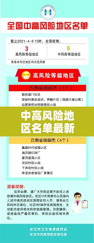 中高风险地区名单最新›上海中高风险地区名单最新
