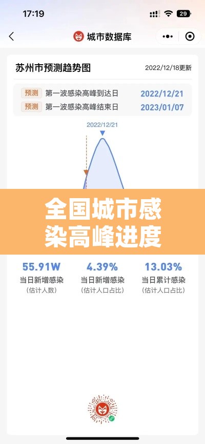 全国城市感染高峰进度：最新城市感染患者追踪
