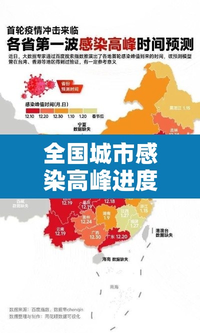全国城市感染高峰进度：最新城市感染患者追踪