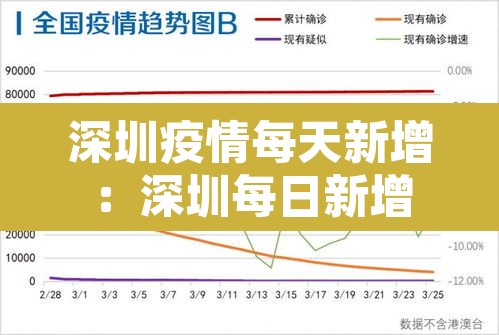 深圳疫情每天新增:深圳每日新增 深圳疫情每天新增:深圳每日新增