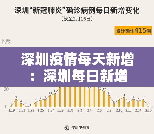 深圳疫情每天新增:深圳每日新增 深圳疫情每天新增:深圳每日新增