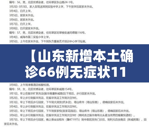 【山东新增本土确诊66例无症状112例·山东新增本土确诊66例无症状112例是哪里的】 【山东新增本土确诊66例无症状112例·山东新增本土确诊66例无症状112例是哪里的】