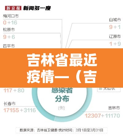 吉林省最近疫情—（吉林省最新的疫情发布数据）