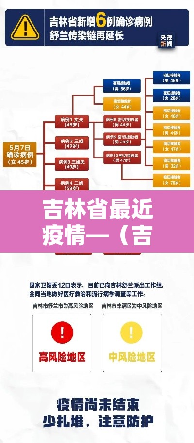 吉林省最近疫情—（吉林省最新的疫情发布数据）