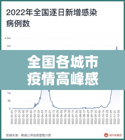 全国各城市疫情高峰感染高峰进度›各个城市疫情 全国各城市疫情高峰感染高峰进度›各个城市疫情