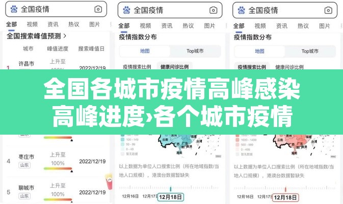 全国各城市疫情高峰感染高峰进度›各个城市疫情 全国各城市疫情高峰感染高峰进度›各个城市疫情