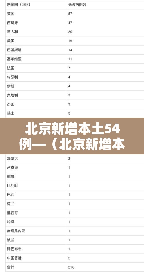 北京新增本土54例—（北京新增本土确诊病例详情）
