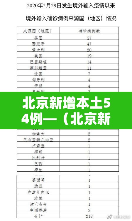 北京新增本土54例—（北京新增本土确诊病例详情）