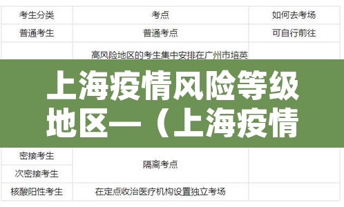 上海疫情风险等级地区—（上海疫情风险等级地区最新名单）
