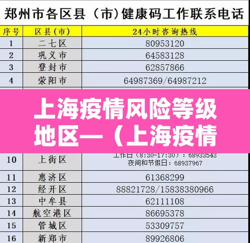 上海疫情风险等级地区—（上海疫情风险等级地区最新名单）