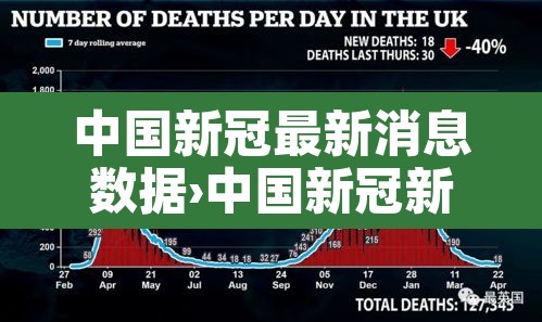 中国新冠最新消息数据›中国新冠新增最新消息 中国新冠最新消息数据›中国新冠新增最新消息