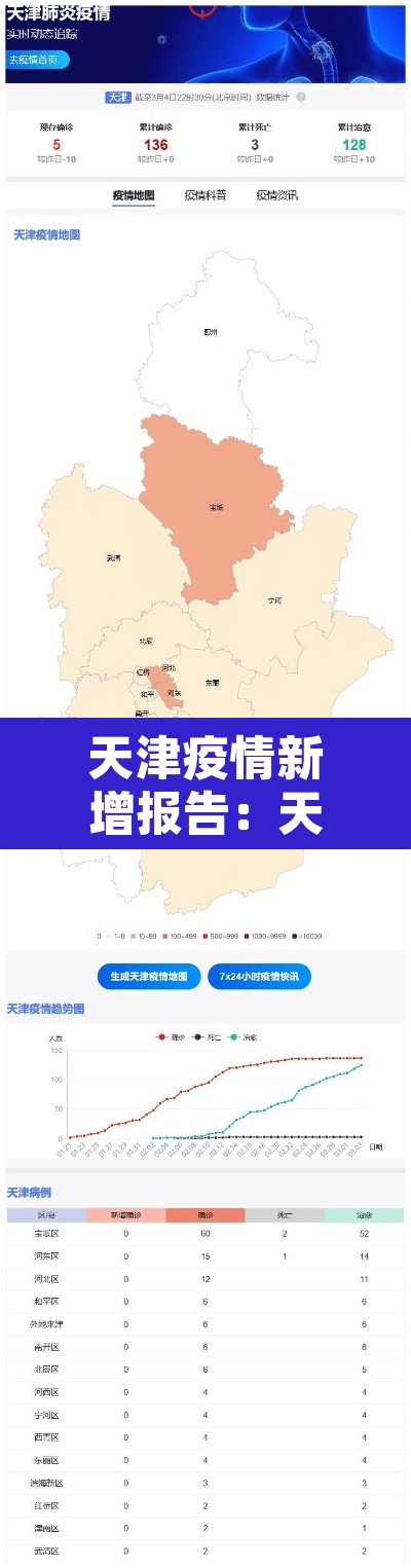 天津疫情新增报告：天津新增疫情行动轨迹