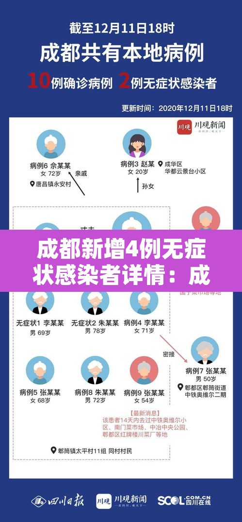 成都新增4例无症状感染者详情：成都新增5例
