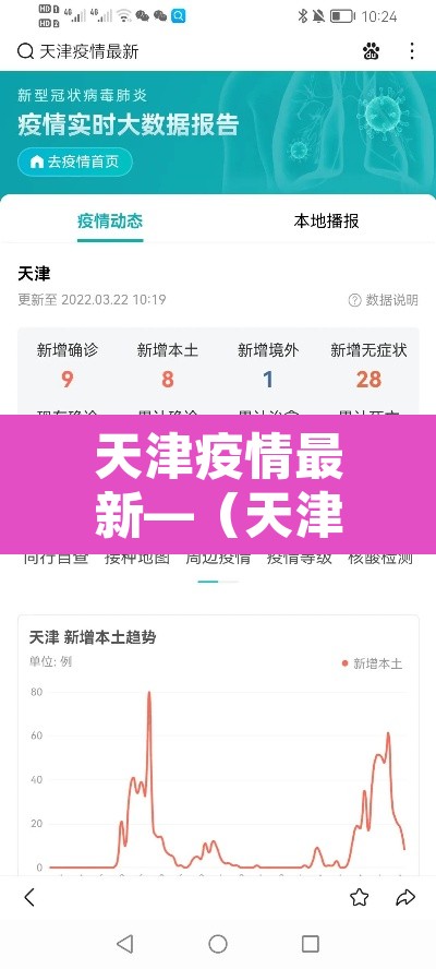 天津疫情最新—（天津疫情最新发布）
