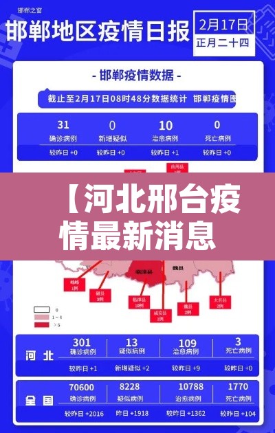 【河北邢台疫情最新消息今天,河北邢台疫情最近情况】