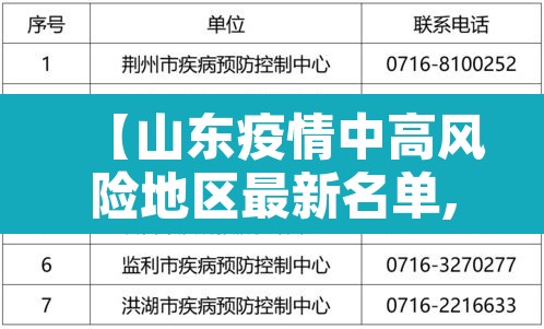 【山东疫情中高风险地区最新名单,山东疫情中高风险地区最新有哪些】 【山东疫情中高风险地区最新名单,山东疫情中高风险地区最新有哪些】