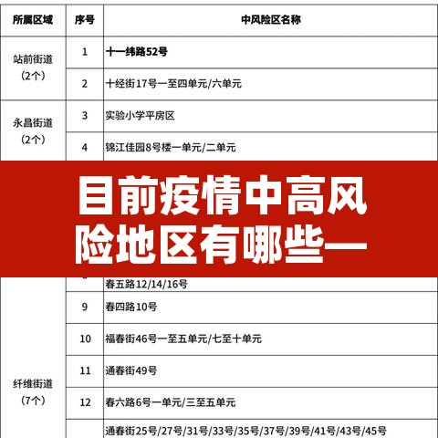 目前疫情中高风险地区有哪些—(目前疫情的中高风险地区) 目前疫情中高风险地区有哪些—(目前疫情的中高风险地区)