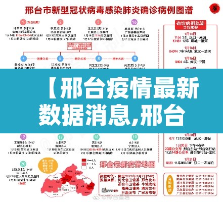 【邢台疫情最新数据消息,邢台疫情最新情况通报】