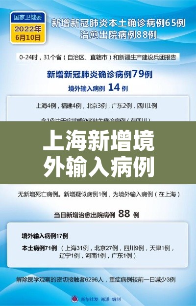 上海新增境外输入病例5例：上海新增境外输入1例