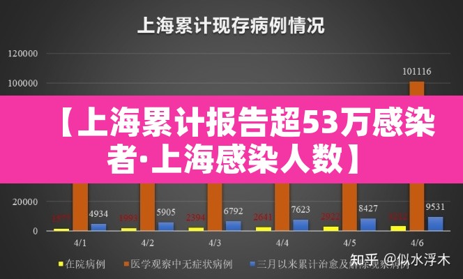 【上海累计报告超53万感染者·上海感染人数】