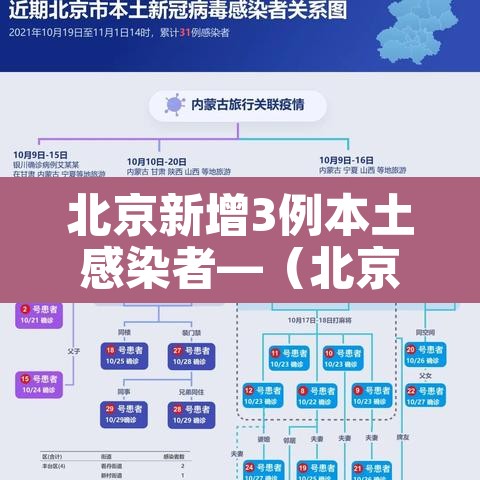 北京新增3例本土感染者—（北京新增3例本土感染者）