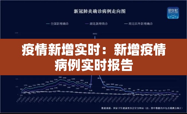 疫情新增实时:新增疫情病例实时报告 疫情新增实时:新增疫情病例实时报告