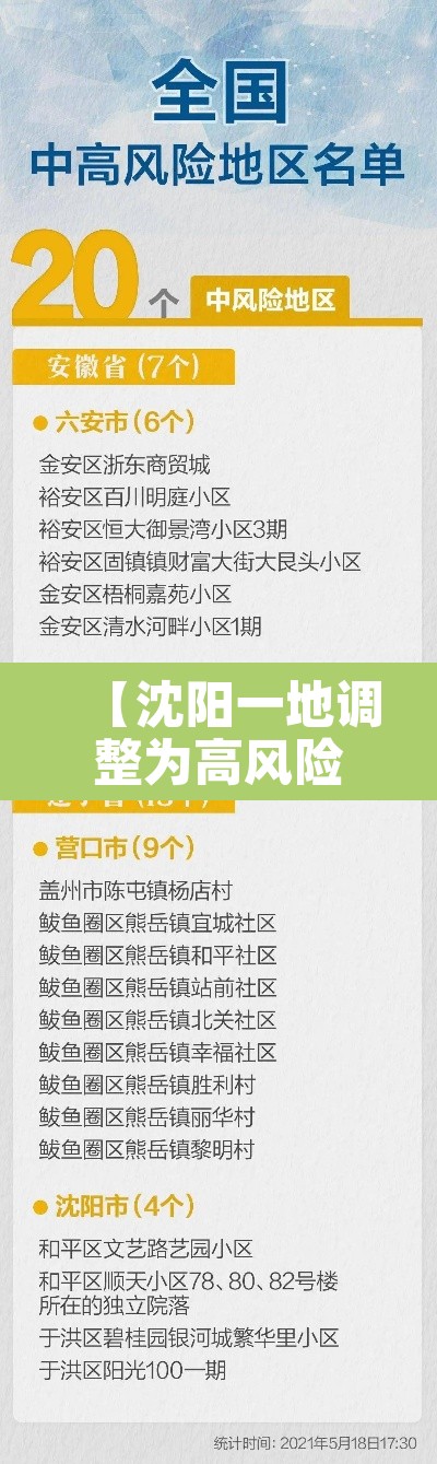 【沈阳一地调整为高风险地区,沈阳一地调整为高风险地区有哪些】