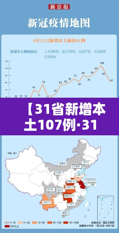 【31省新增本土107例·31省新增本土106例】