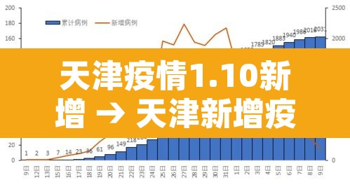 天津疫情1.10新增 → 天津新增疫情第106例