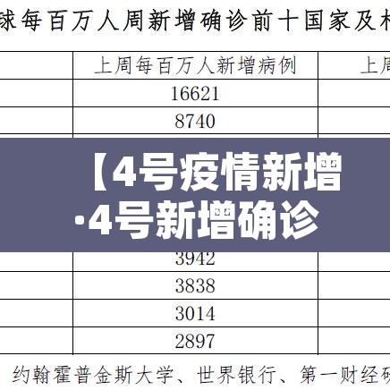 【4号疫情新增·4号新增确诊病例】