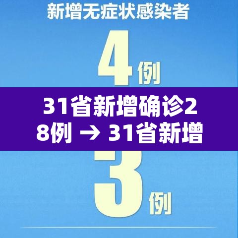 31省新增确诊28例 → 31省新增本土确诊28例