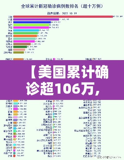 【美国累计确诊超106万,美国 累计确诊】 【美国累计确诊超106万,美国 累计确诊】