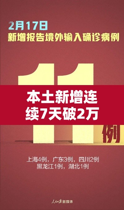 本土新增连续7天破2万—(本土新增确诊连续2天个位数) 本土新增连续7天破2万—(本土新增确诊连续2天个位数)