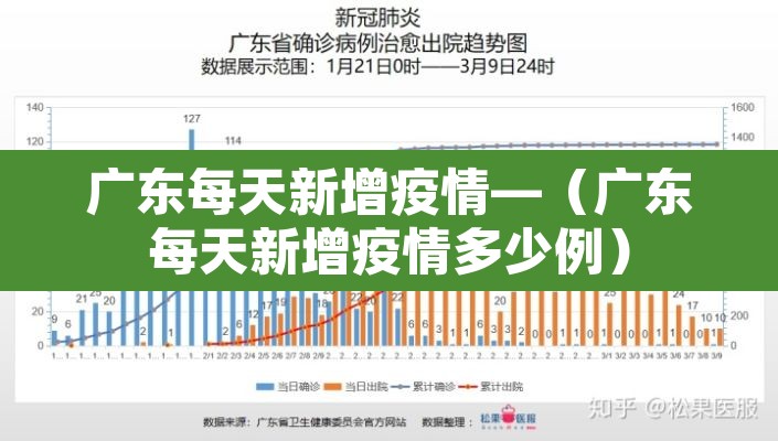 广东每天新增疫情—（广东每天新增疫情多少例）