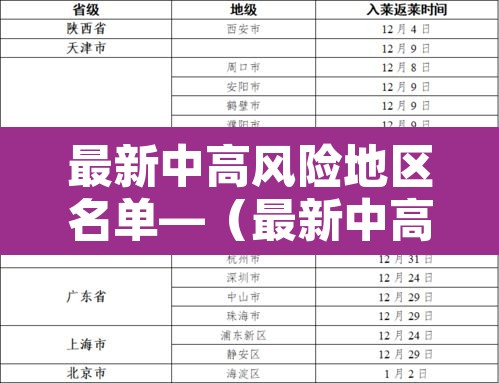 最新中高风险地区名单—（最新中高风险地区明细）