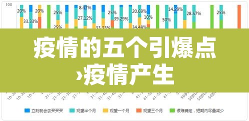 疫情的五个引爆点›疫情产生