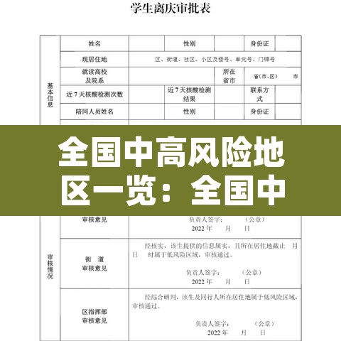 全国中高风险地区一览：全国中高风险地区名单公布