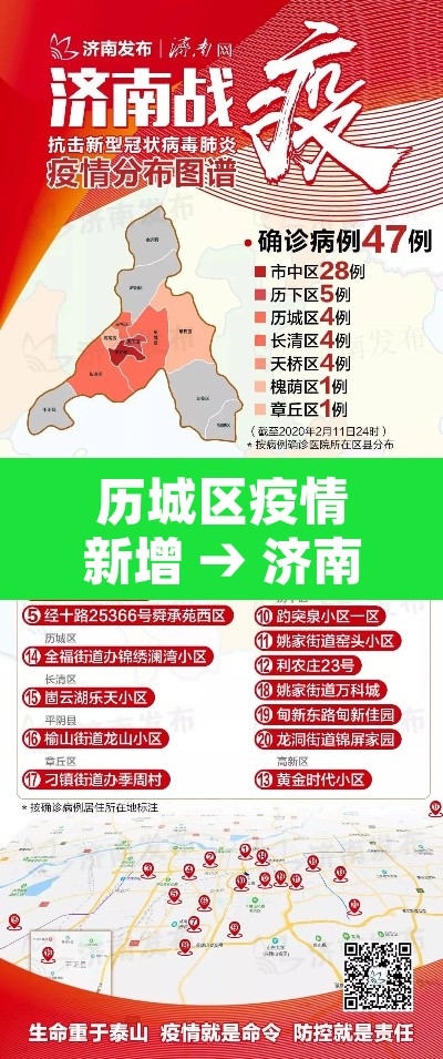 历城区疫情新增 → 济南历城区最新疫情病例 历城区疫情新增 → 济南历城区最新疫情病例